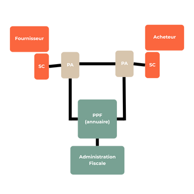 Maquette acteurs facturation électronique