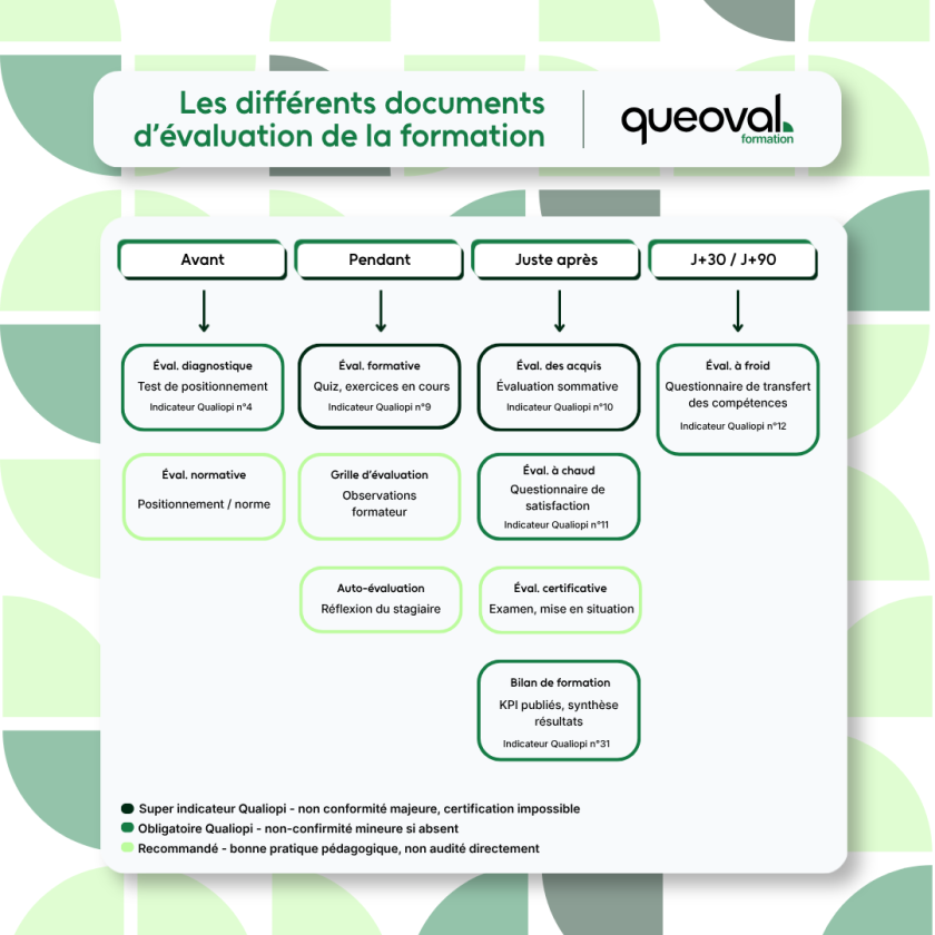 documents évaluation de formation