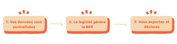 Extraction infos BPF